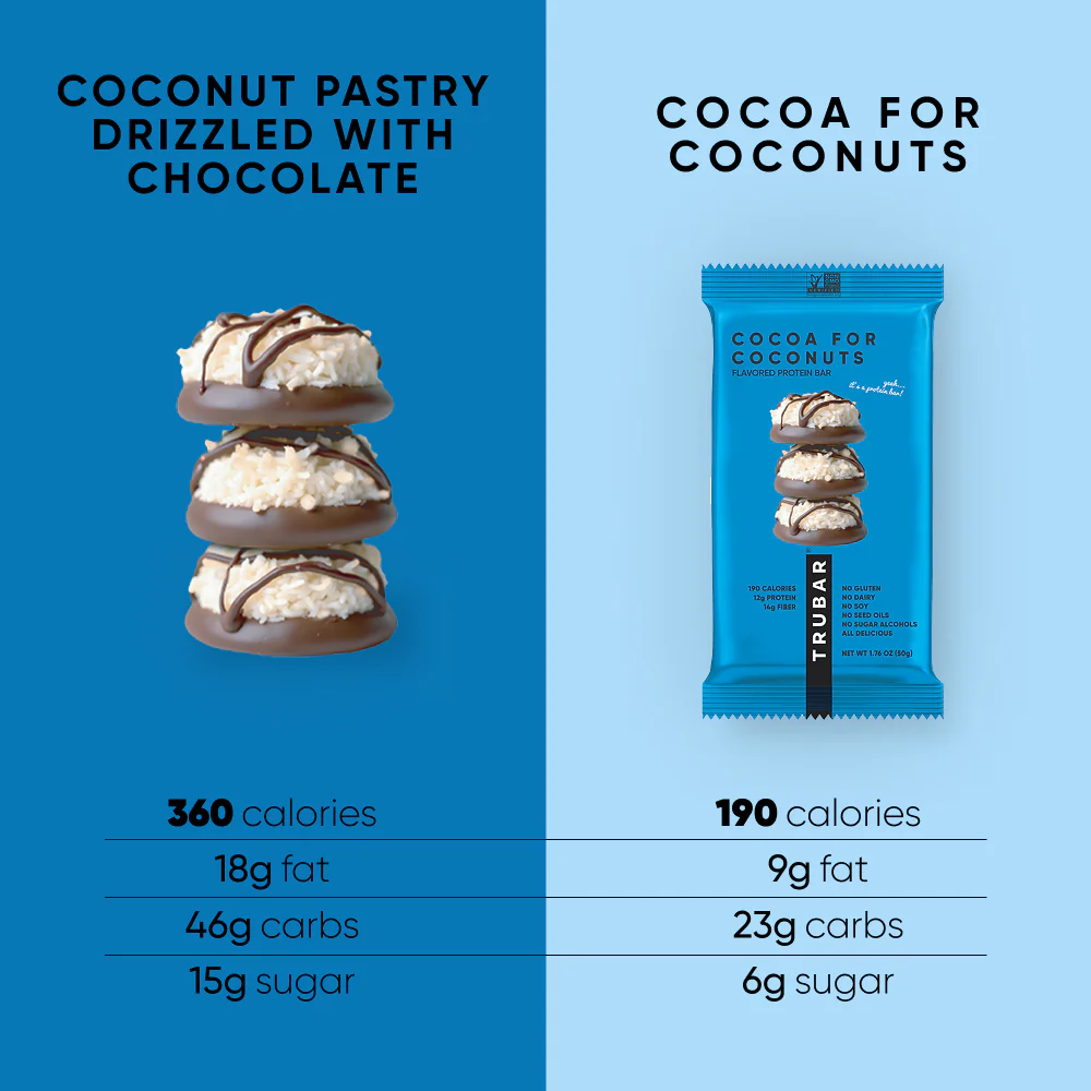 Cocoa for Coconuts - Image 6