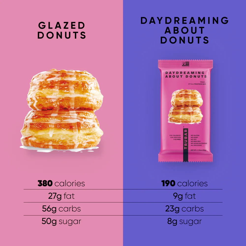 Daydreaming About Donuts - Image 6